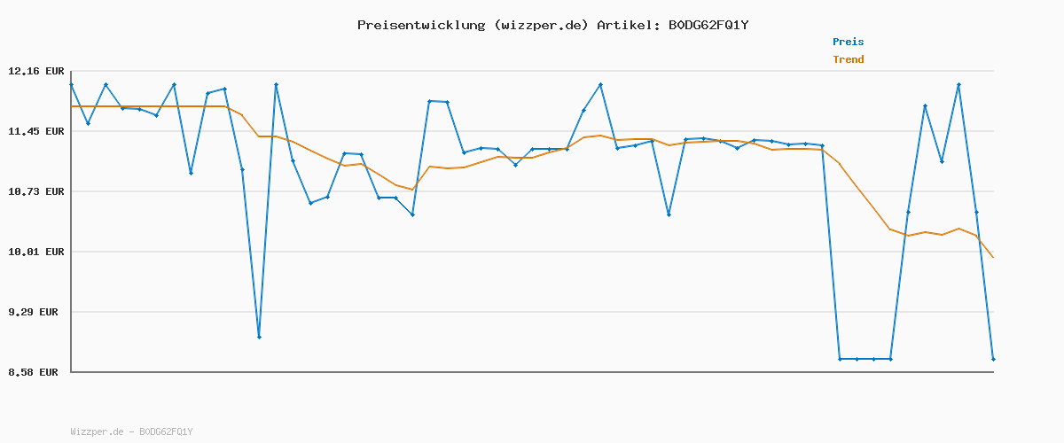 Preisverlauf für Wella Professionals Color Touch Rich Naturals – Ammoniakfreie, vegane Intensivtönung mit Metal Purifier – für tiefe,natürliche Nuancen bis zu 28 Haarwäschen - 7/86 Mittelblond Perl-Violett - 60 ml