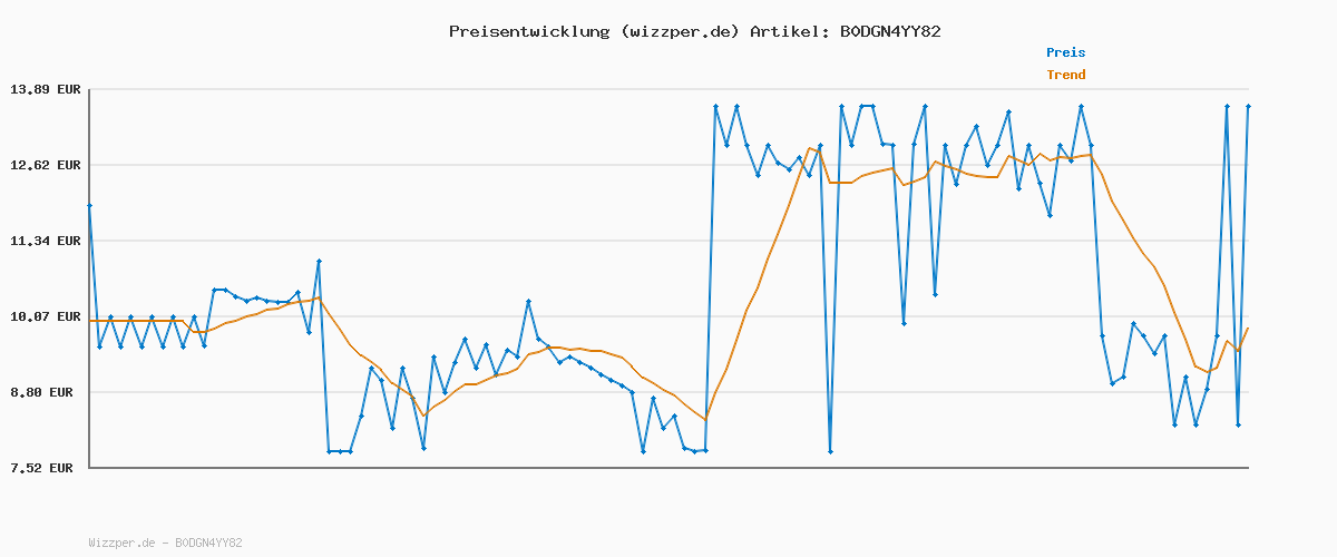 Preisverlauf für Tangle Teezer Ultimate Detangler Klein– Für Nasses & Trockenes Haar – Entwirrungsbürste für Alle Haartypen – Perfekte Haarbürste für Kinder & auf Reisen – Millennial Rosa