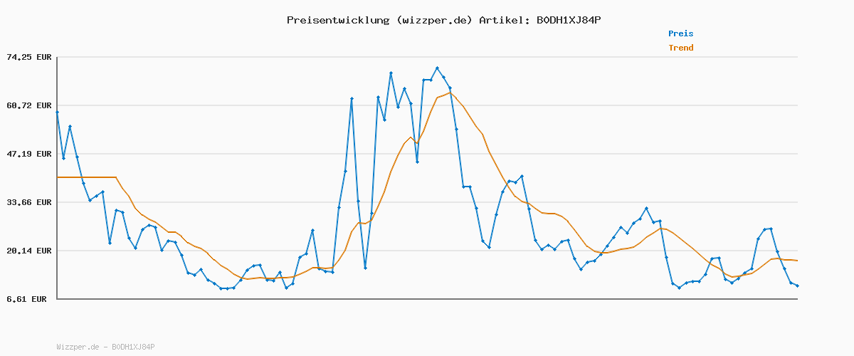 Preisverlauf für BARFULKER Beanie Mütze Herren Damen Winter, Warme Wintermütze Strickmütze Dehnbare Weiche Skimütze Winddichte Doppellagige Laufmützen Geschenke für Männer Frauen,Schwarz