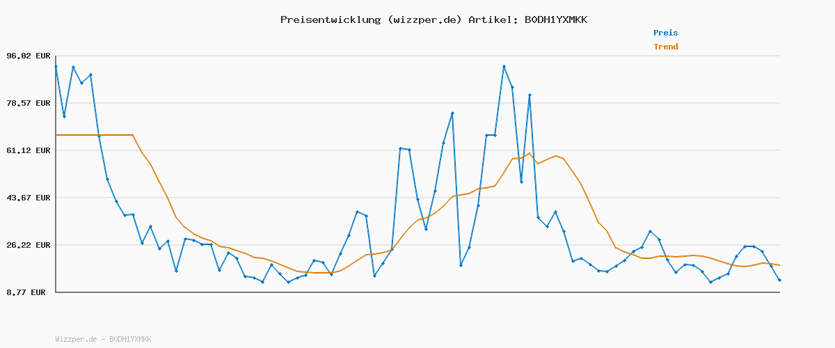 Preisverlauf für BARFULKER Winter Beanie Mütze Herren Damen Warm Gefüttert Wintermützen Dehnbare Weiche Strickmütze Laufmützen Dehnbare Weiche Wollmütze Unisex Hat,Schwarz
