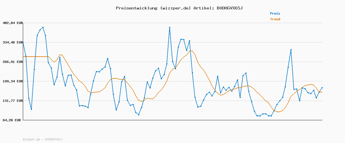 Preisverlauf für adidas Herren LITECOURT Shoes, FTWR White/core Black/Grey Two, 44 EU