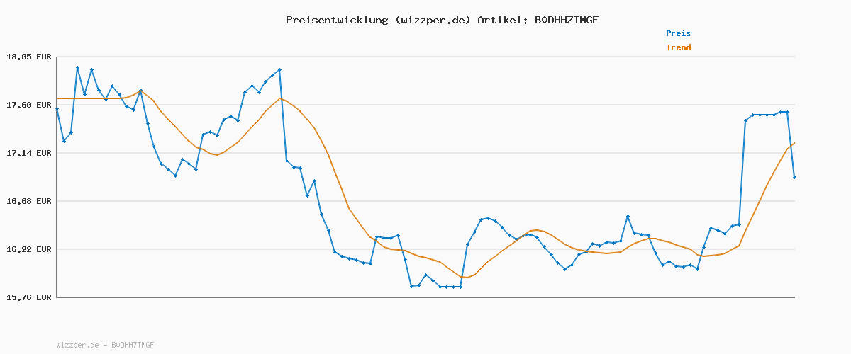 Preisverlauf für Nakd. Variety Pack Neue Mischung | Kaltgepresste Riegel aus Früchten & Nüssen | 100% Natürliche Zutaten | Ohne Zusatz von Zucker | Vegan | Glutenfrei & Ohne Milch | 18 x 35g | 630g