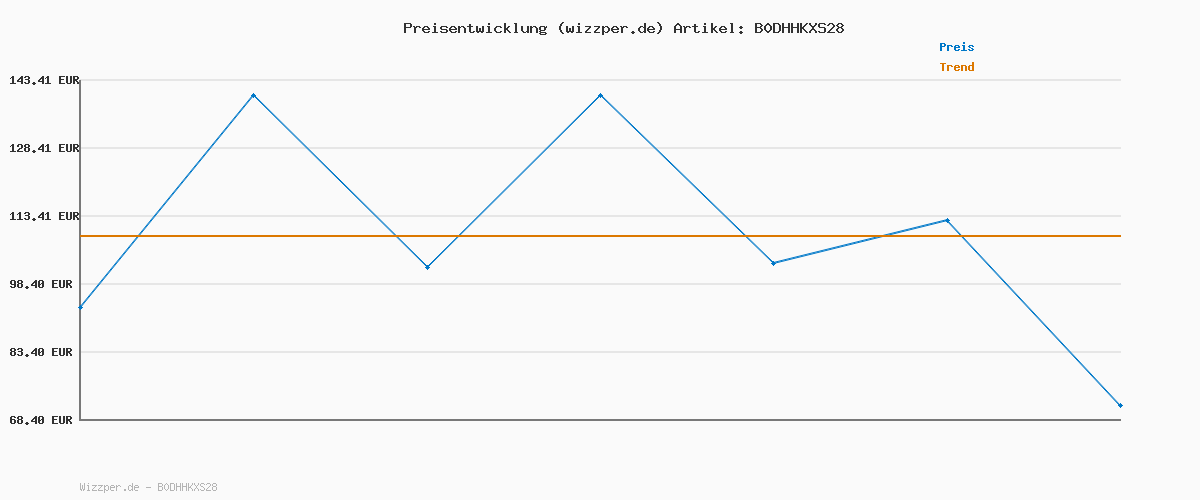 Preisverlauf für GANT Herren Reg Tonal Shield Hoodie Kapuzenpullover, Evening Blue, XL EU