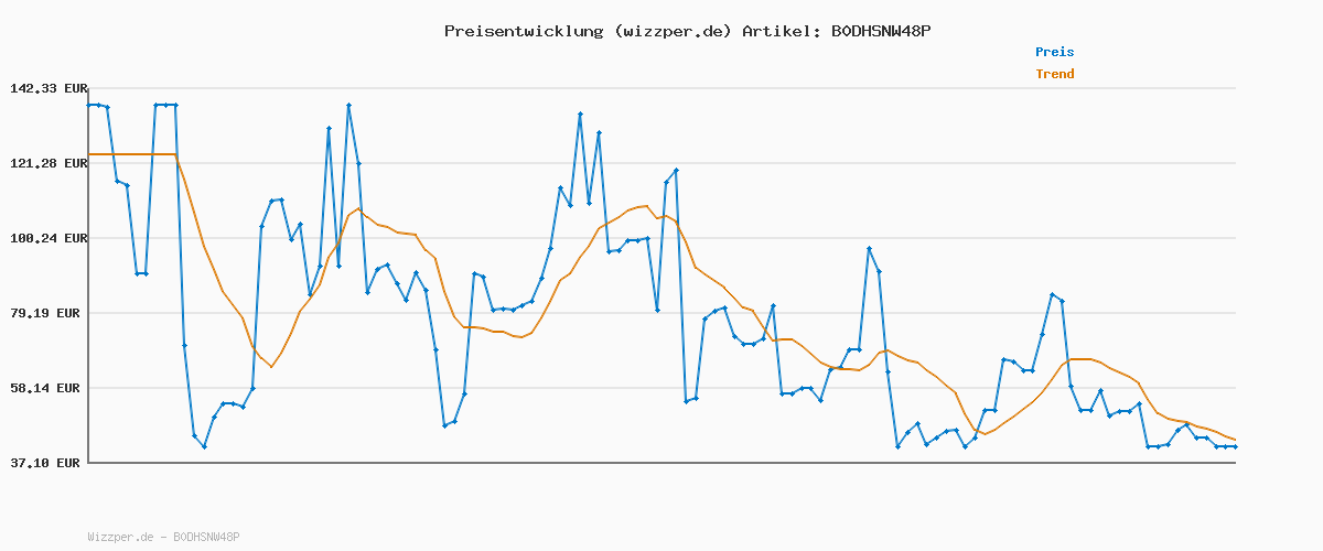 Preisverlauf für adidas Unisex Predator Club Firm Ground/Multi Ground Football Boots, Cloud White/Core Black/Lucid Lemon, 44 2/3 EU