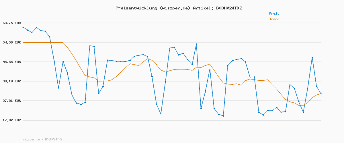 Preisverlauf für adidas Unisex F50 Messi Club Firm Ground/Multi Ground Football Boots, Cloud White/Lucid Red/Silver Metallic, 44 2/3 EU
