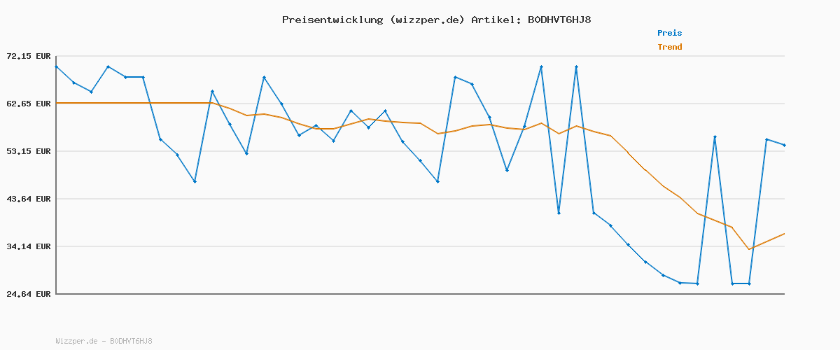 Preisverlauf für adidas Herren Court Team Bounce 2.0 Shoes, Bright Royal/Cloud White/Cloud White, 36 EU