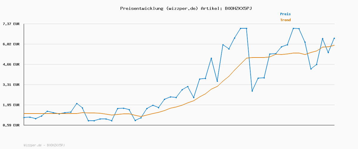 Preisverlauf für Adidas Unisex Kinder Tensaur Hook and Loop Shoes, Core Black/Iron Metallic/Lucid Red, 34 EU