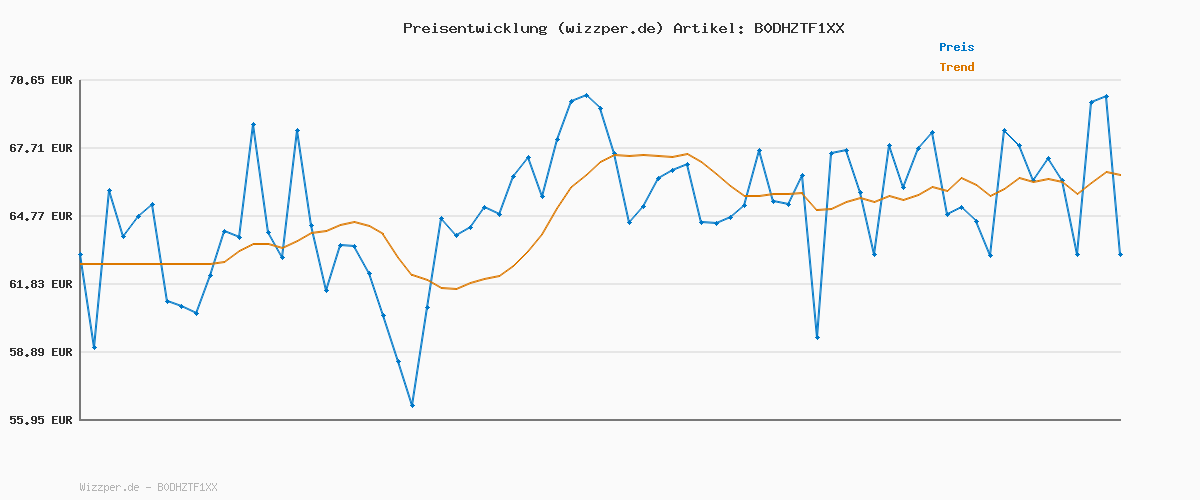 Preisverlauf für adidas Herren Run 70S 2.0 Shoes, Core White/Collegiate Green/Off White, 43 1/3 EU