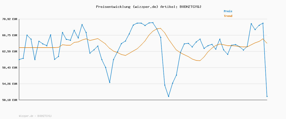 Preisverlauf für adidas Herren Run 70S 2.0 Shoes, Core White/Collegiate Green/Off White, 44 2/3 EU