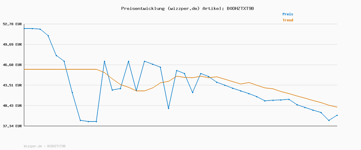 Preisverlauf für adidas Herren BREAKNET 3.0 Shoes, FTWR White/Dark Blue/Better Scarlet, 45 1/3 EU