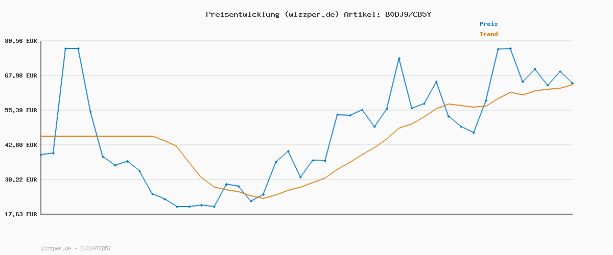 Preisverlauf für Puma Unisex Flyer Lite 3 Straßenlaufschuh, Plum Jam Lilac Crush Puma Schwarz, 44 EU
