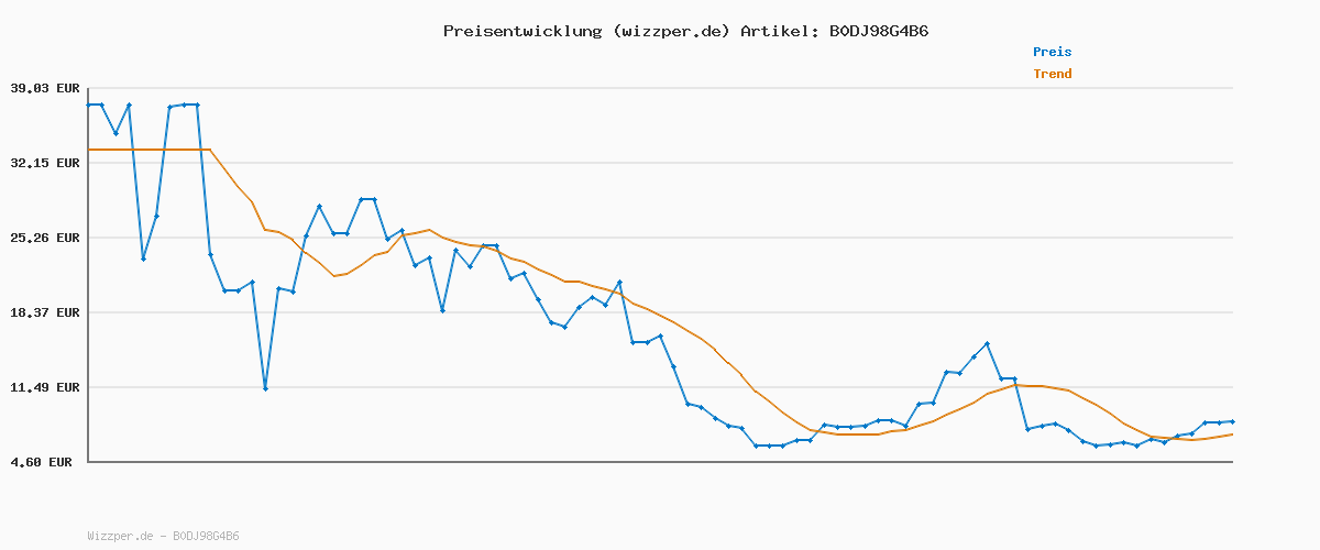 Preisverlauf für Puma Skyrocket Lite Adult Unisex Straßen-Laufschuh, 2 Engineered White- Silver, 46