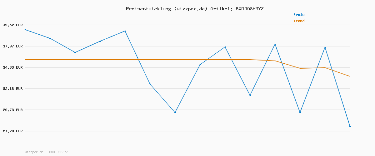 Preisverlauf für PUMA Unisex Flyer Lite 3 Straßen-Laufschuh, Warmweiß Gold, 42 EU