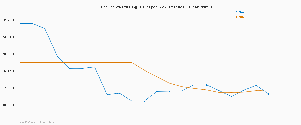 Preisverlauf für Puma Skyrocket Lite Adult Unisex Straßen-Laufschuh, 2 Engineered Navy- White, 37.5