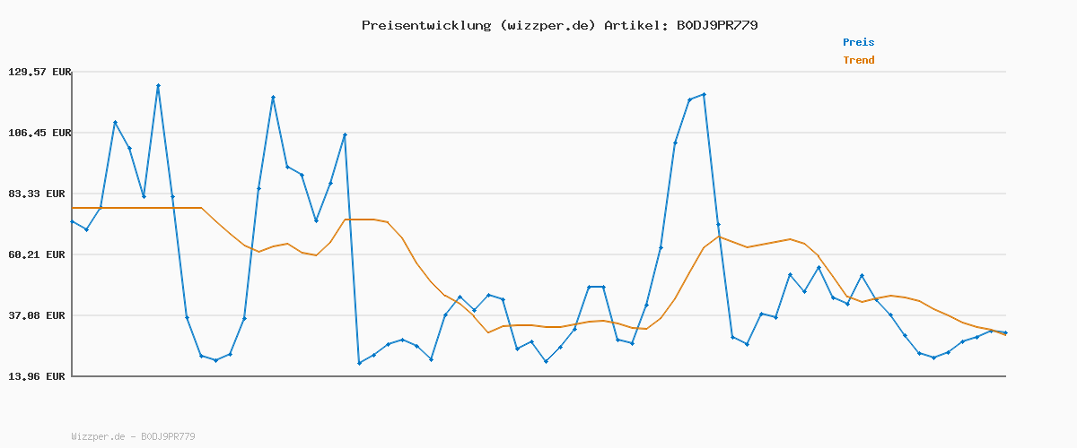 Preisverlauf für Puma Unisex St Runner V4 SdSneaker, Alpiner Schnee-Puma in Alpengrau, 42.5 EU