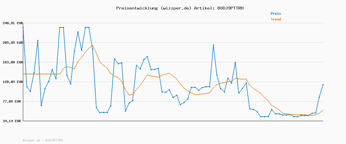 Preisverlauf für Puma Smash 3.0 Unisex-Sneaker, Poised Pink Jasmin Flower Gum, 47 EU