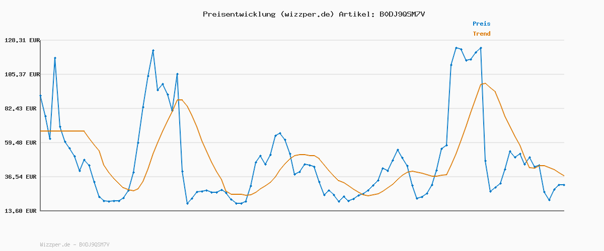 Preisverlauf für Puma Unisex St Runner V4 SdSneaker, Alpiner Schnee-Puma in Alpengrau, 44 EU