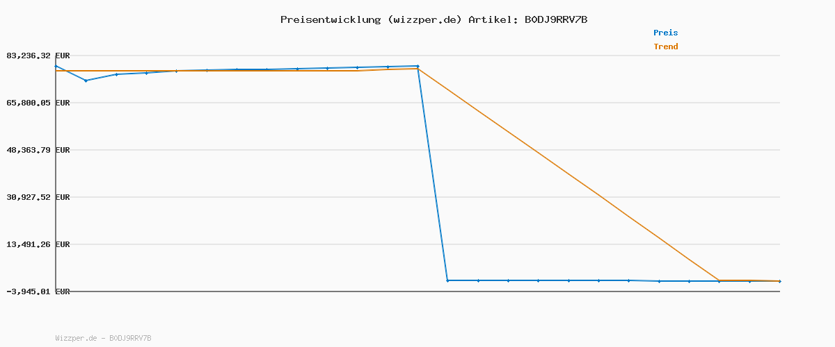 Preisverlauf für Puma Smash 3.0, Unisex-Erwachsene Sneaker, Rosa Jasmin aus Gummi Blume, 44.5 EU