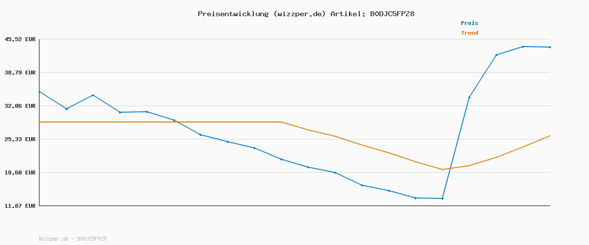 Preisverlauf für PUMA Skyrocket 2 AC+ PS Sneaker, SEA Glass Black-Speed Blue-Mint MELT, 21 EU