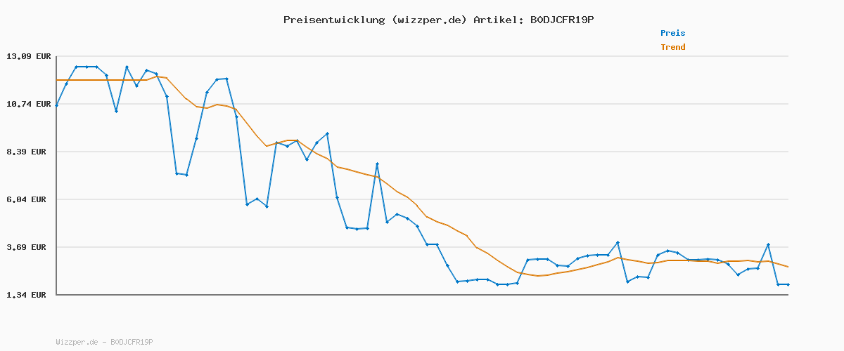 Preisverlauf für PUMA Unisex Epic Flip V2 Flip-Flop, V3 Plum Jam Lilac Crush, 44.5 EU