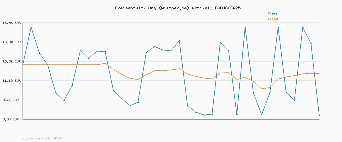 Preisverlauf für PUMA Unisex Epic Flip V2 Flip-Flop, V3 Plum Jam Lilac Crush, 42 EU