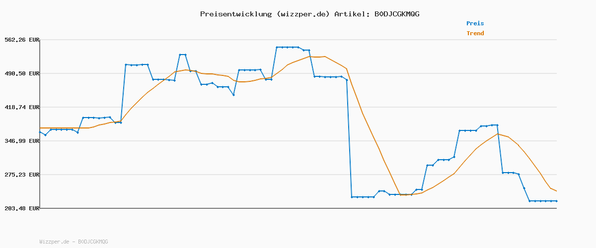 Preisverlauf für PUMA Unisex Epic Flip V2 Flip-Flop, V3 Plum Jam Lilac Crush, 43 EU