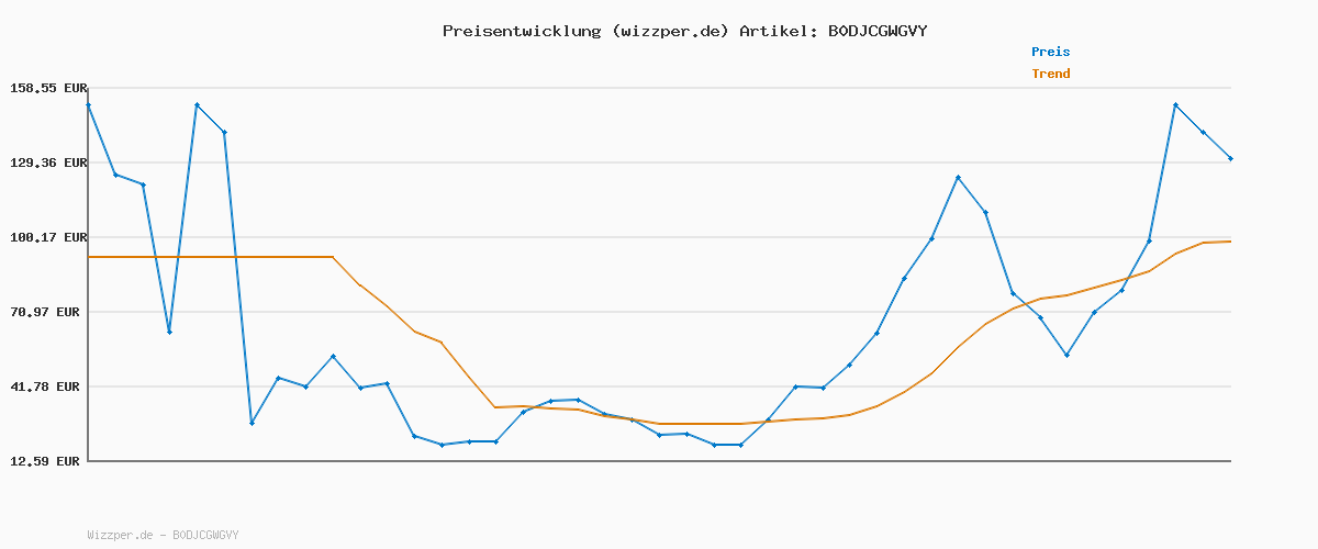 Preisverlauf für Puma PURECAT 2.0 Slide Sandale, Unisex, New Navyweiß, 12 UK