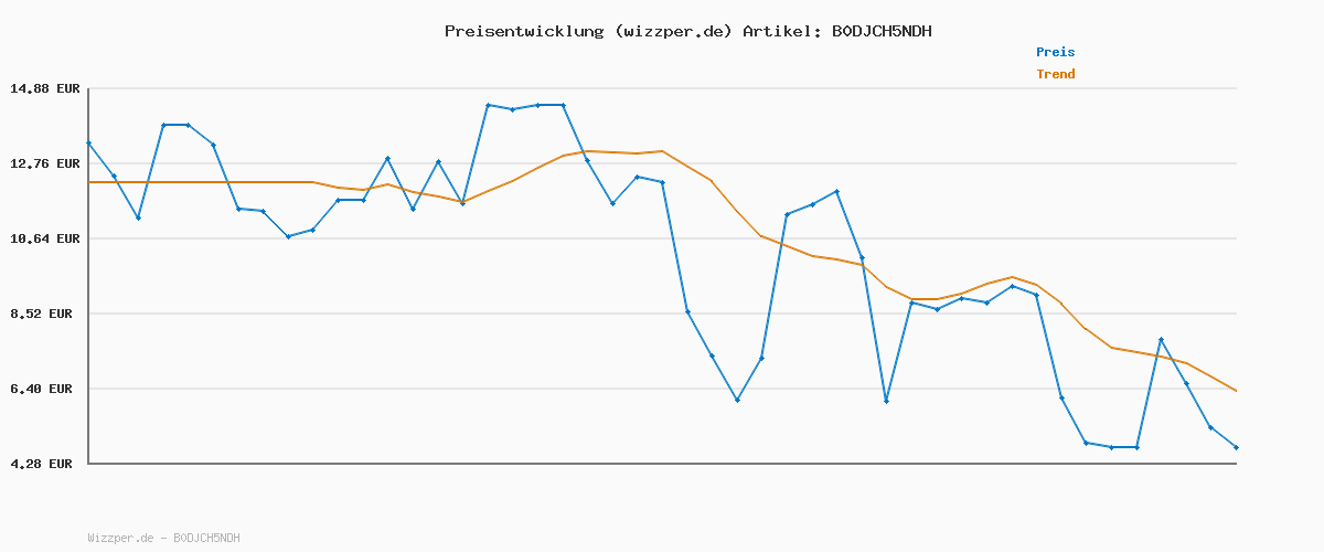 Preisverlauf für PUMA Unisex Epic Flip V2 Flip-Flop, V3 Plum Jam Lilac Crush, 48.5 EU