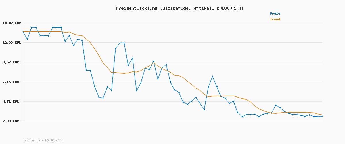 Preisverlauf für Puma Epic FLIP V3 Flop, Unisex, Schwarz/Weiß, 7 UK