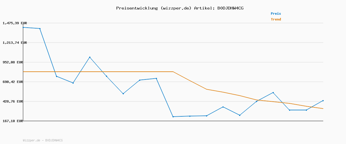 Preisverlauf für PUMA Herren Elevated Relaxed Wash Sweatpants FL Strickhose, Cool Blue, XL EU