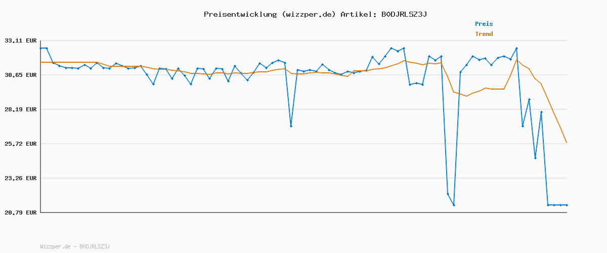 Preisverlauf für PUMA MINICATS ESS Crew Set FL INF