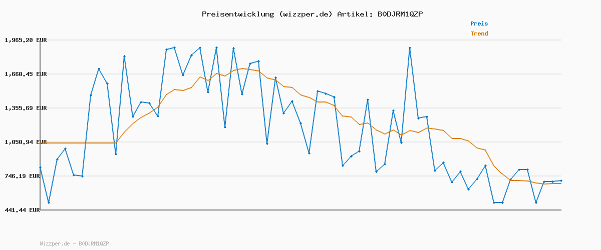 Preisverlauf für Puma Jungen Mid90s Longsleeve Tee B Shirt (1er Pack)