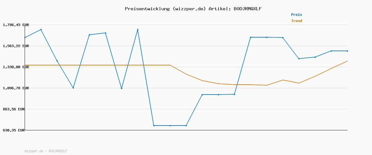 Preisverlauf für PUMA Unisex Kinder Minicats Kapuzenjacke, gepolstert, 1 Stück