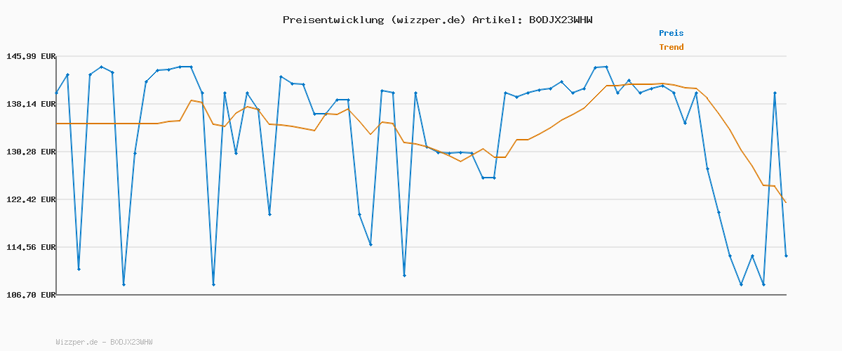 Preisverlauf für Turtle Beach Vulcan II – Mechanische PC Gaming-Tastatur, Tactile Titan II Schalter, beleuchtete Tasten, abnehmbare Handballenauflage, DE Layout