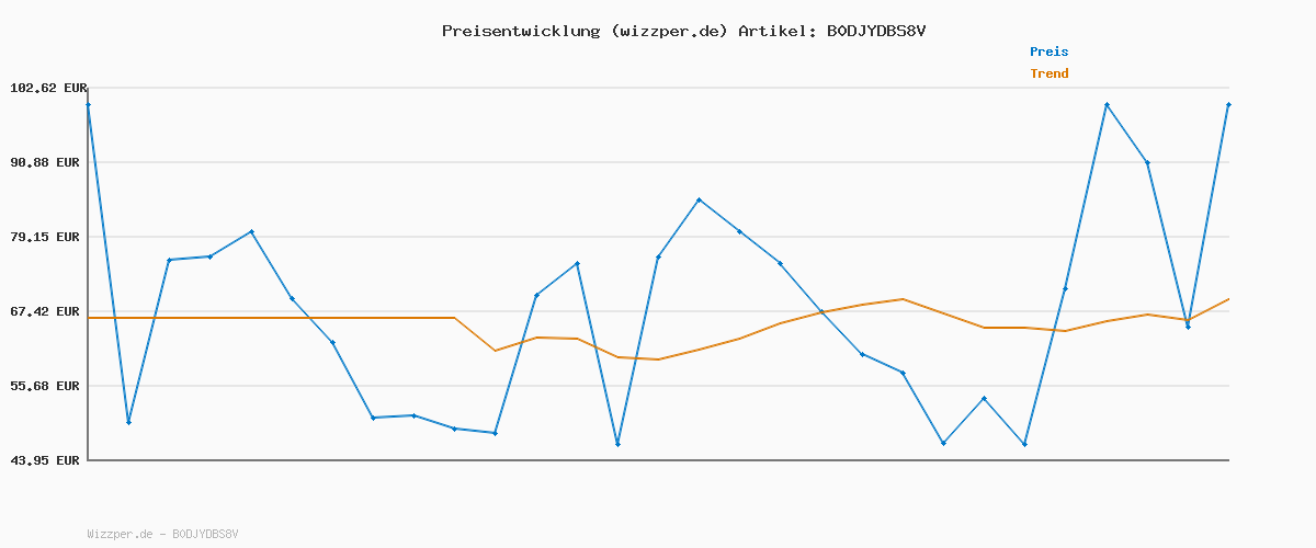 Preisverlauf für Scotch & Soda Herren Essential Badge Logo Hooded Sweatshirt Kapuzenpullover, Blue Bonnet, M EU