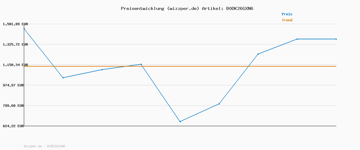 Preisverlauf für Tommy Hilfiger Herren Cargo, Grün (Dunkelgrün), 35W x 34L