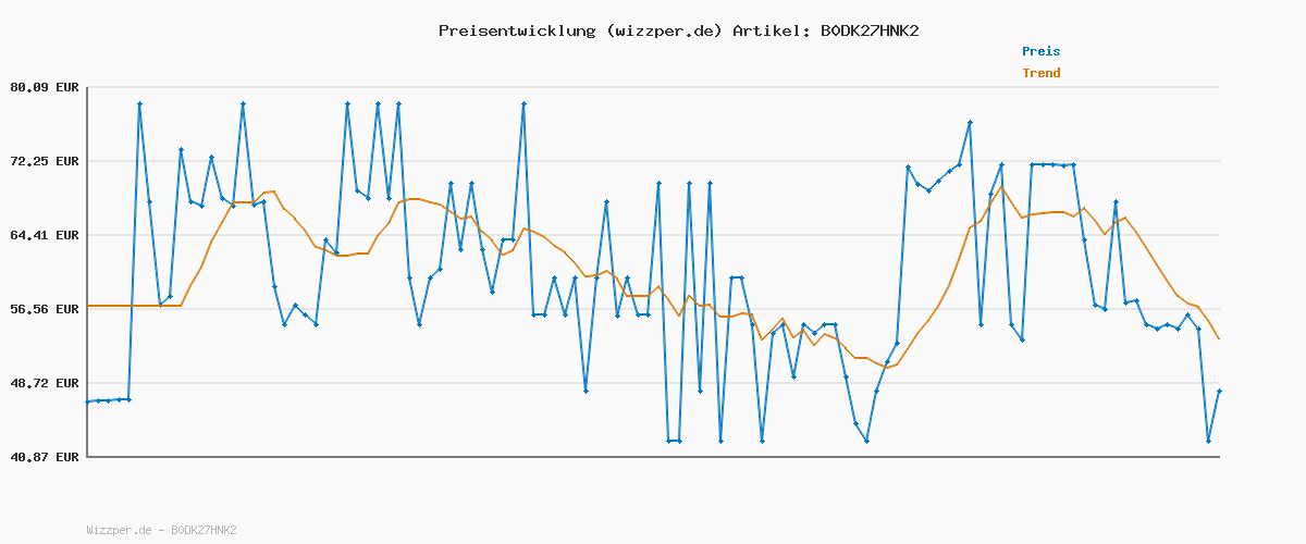 Preisverlauf für Tommy Hilfiger Herren Poloshirt Kurzarm 1985 Regular Fit, Mehrfarbig (Medium Red), M