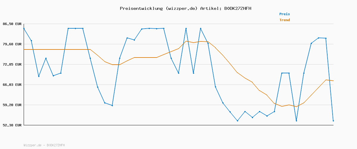 Preisverlauf für Tommy Hilfiger Herren Essential Ssnl Cotton Crew Neck Mw0mw39999 Pullover, Yellow (Ivory Petal), S EU