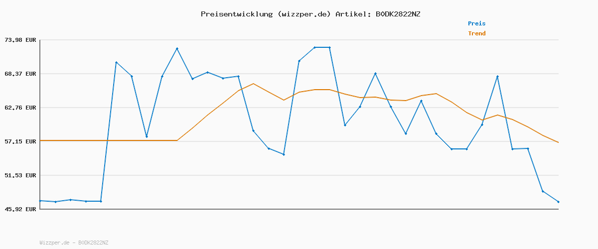 Preisverlauf für Tommy Hilfiger Herren Poloshirt Kurzarm 1985 Regular Fit, Mehrfarbig (Medium Red), L