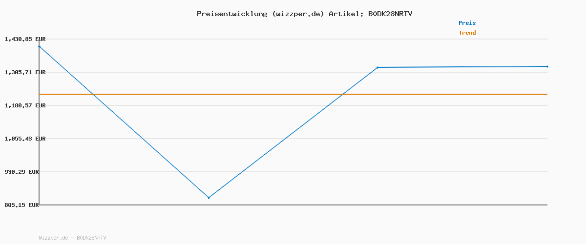 Preisverlauf für Tommy Jeans Damen Pufferjacke mit Stehkragen, Schwarz (Black), 5XL