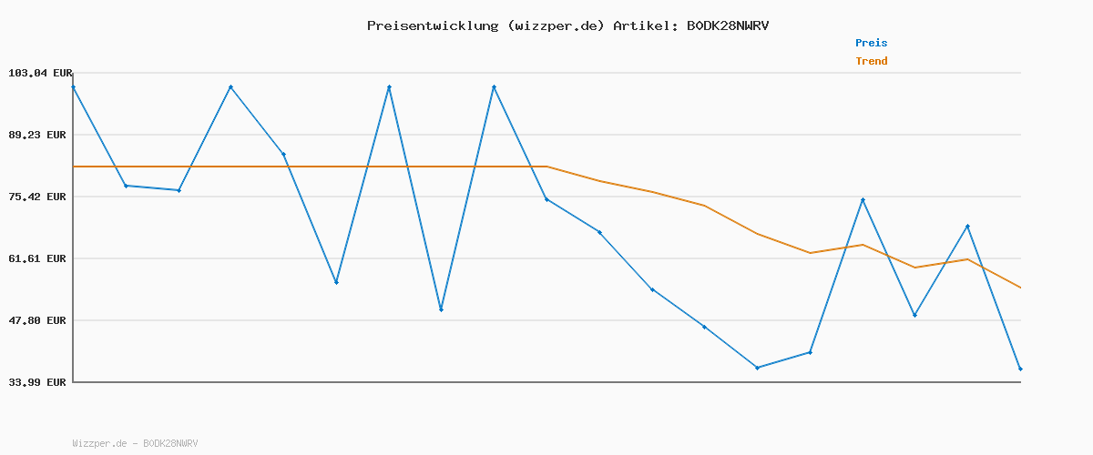 Preisverlauf für Tommy Hilfiger Damen Cupsole Sneaker Casual aus Leder, Schwarz (Black), 39