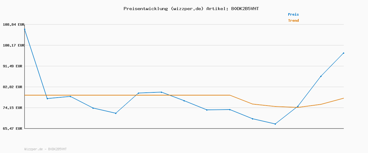 Preisverlauf für Tommy Hilfiger Herren Jeans Hose Bleecker Slim Fit, Blau (Blue Black), 32W/35L