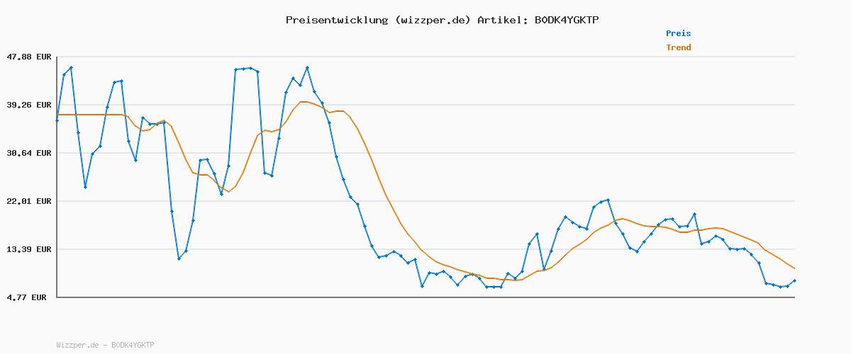 Preisverlauf für adidas Herren BARREDA Shoes, Core Black/Cloud White/Core Black, 42 EU