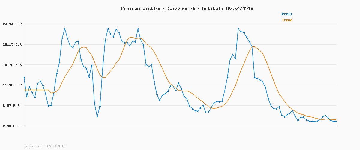 Preisverlauf für adidas Herren Grand Court Base 00s Shoes, core Black/FTWR White/Gum 3, 42 EU