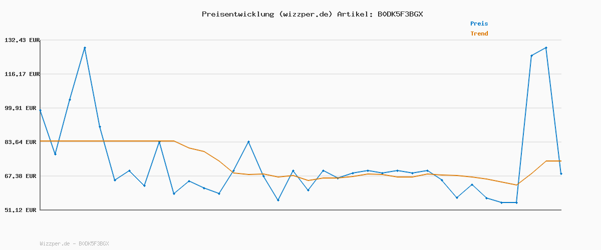 Preisverlauf für G-STAR Herren Dakota Regular Straight Jeans, Blau (Beached Faded Clifton Blue D23691-D436-H122), 30W / 30L