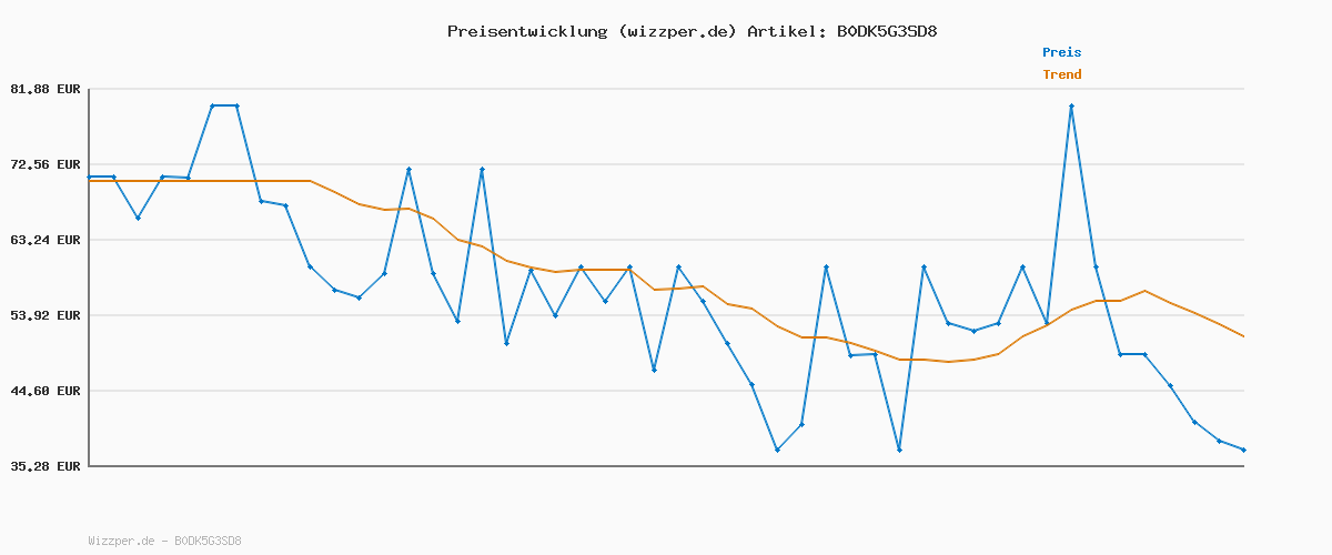 Preisverlauf für G-STAR Herren Zip Pocket 3D Skinny Cargohose 2.0, Beige (dk Brick D24307-D504-1214), 30W / 34L