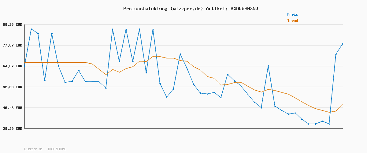 Preisverlauf für G-STAR Herren Mosa Straight Jeans, Beige (96 Ecru mom Washes D23692-D552-H161), 28W / 30L