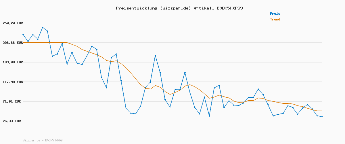 Preisverlauf für G-STAR Herren Dakota Regular Straight Jeans, Blau (Beached Faded Clifton Blue D23691-D436-H122), 40W / 36L