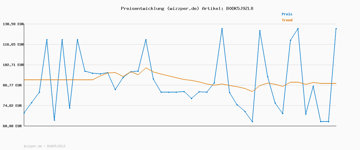 Preisverlauf für G-STAR Herren 3301 Slim Jeans, Weiß (Paper White gd Destroyed 51001-D552-H155), 30W / 30L