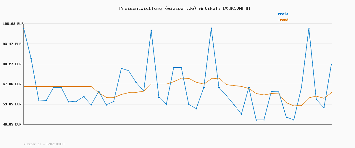 Preisverlauf für G-STAR Herren Mosa Straight Jeans, Blau (Sun Faded Blue Vapour D23692-D936-H112), 32W / 34L